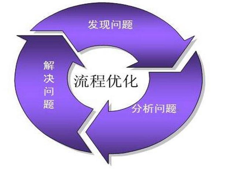如何优化企业薪酬与绩效管理体系？