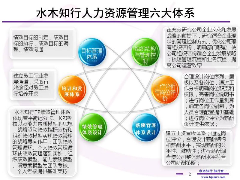 在企业发展的道路上，人力资源咨询如同导航灯塔，指引着企业在人才管理的海洋中航行。今天就让我们一起深入探讨如何通过专业的人力资源咨询服务，为企业带来更高效、更有竞争力的发展。