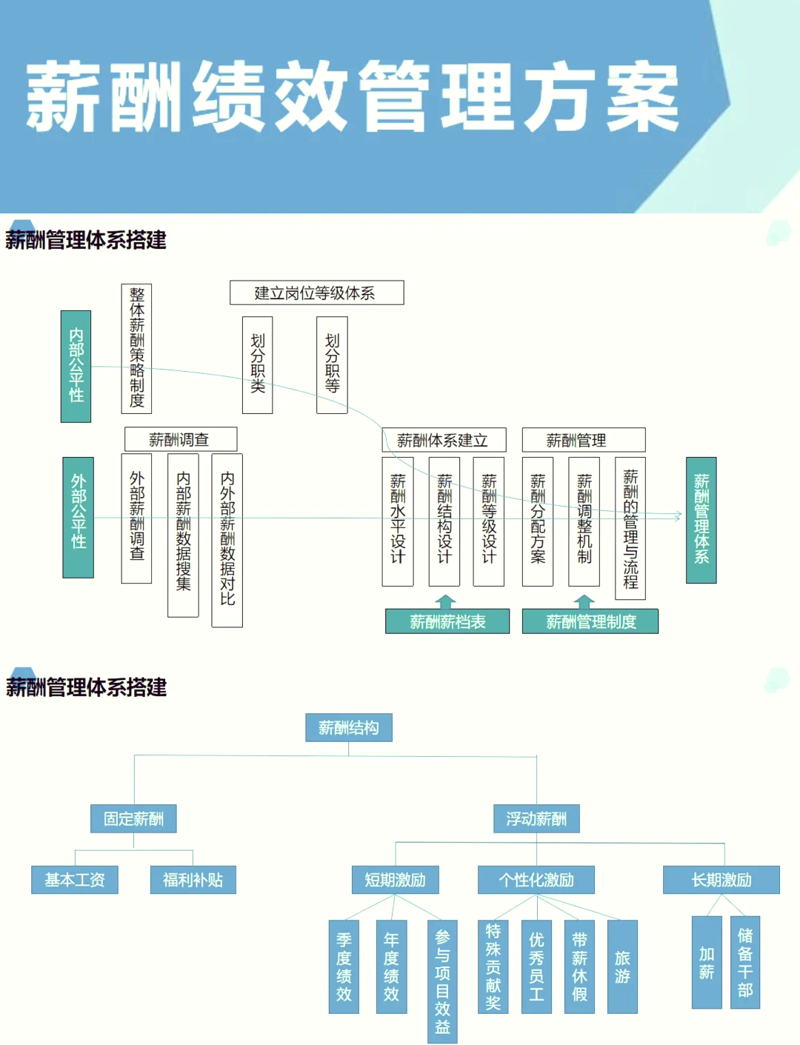 企业管理咨询:如何提升企业效能?