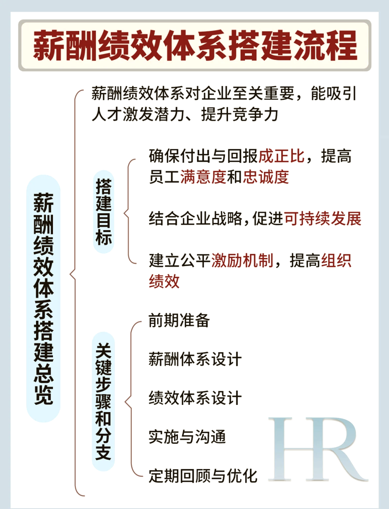 企业在快速变化的市场中如何保持竞争力？今天我们就来探讨一下企业管理咨询的作用及其重要性。