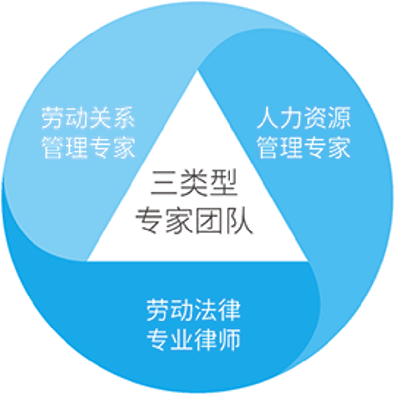 工具推荐类：战略规划工具对比