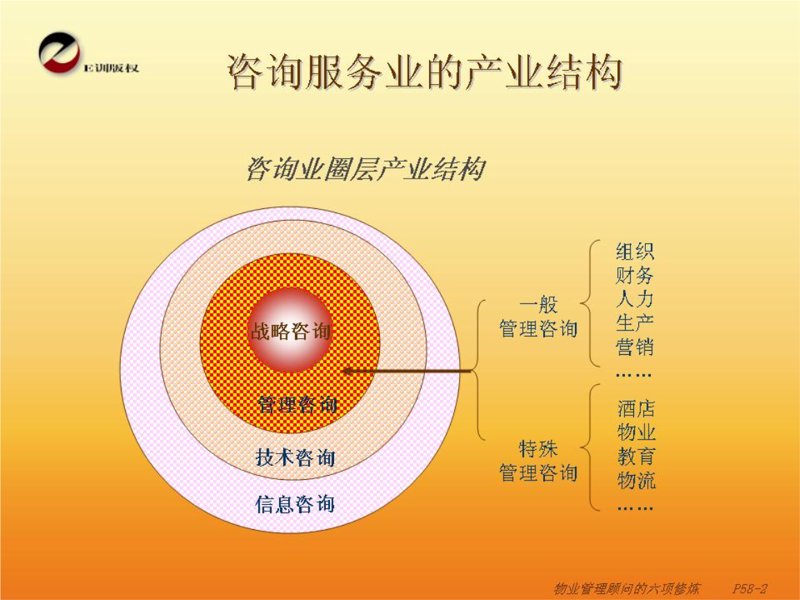 深度研究：企业管理咨询的现状与未来