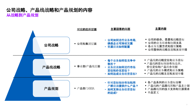 如何制定有效的公司战略规划？这是一个需要深思熟虑的问题。