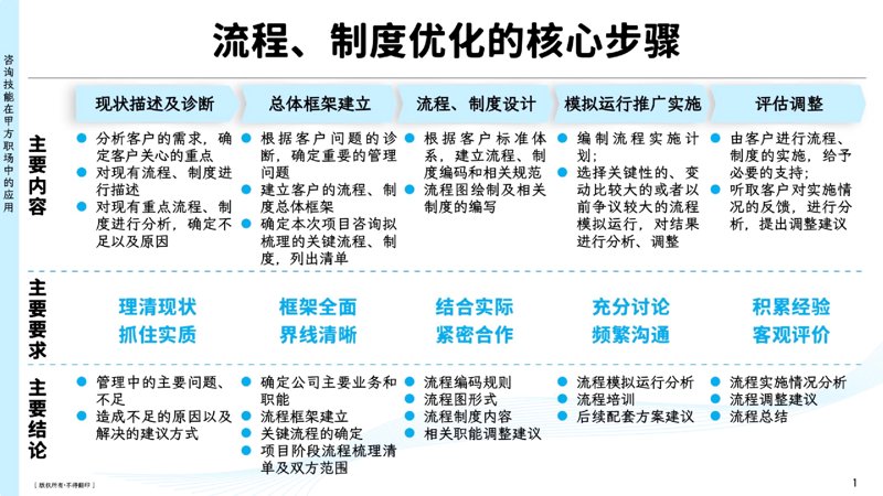 在企业管理中，如何有效结合薪酬与绩效成为了一个复杂但关键的问题。本文将通过对比分析两种不同的薪酬绩效模式——固定薪资制和浮动激励制，帮助管理者更好地理解这两种方法的优劣，并找到适合企业发展的最佳方案。