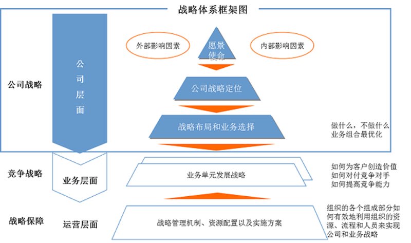 工具推荐类：深度剖析企业战略规划软件