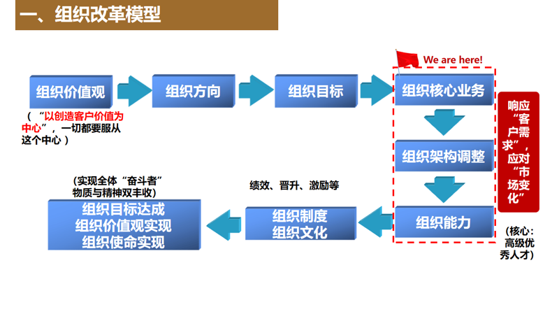 如何构建高效的企业薪酬绩效体系？
