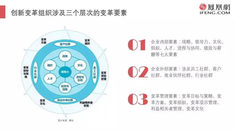 如何让员工的付出与回报真正挂钩？——薪酬绩效体系的关键