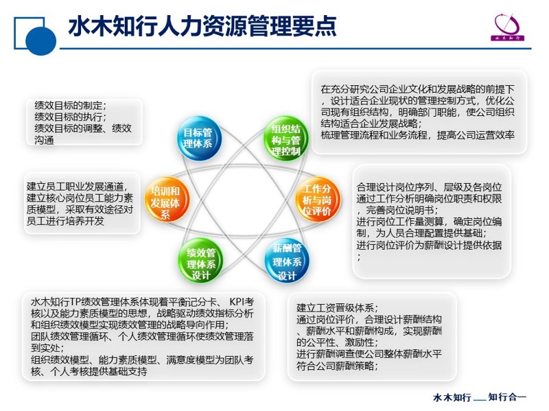 薪酬绩效:如何合理设定与激励员工